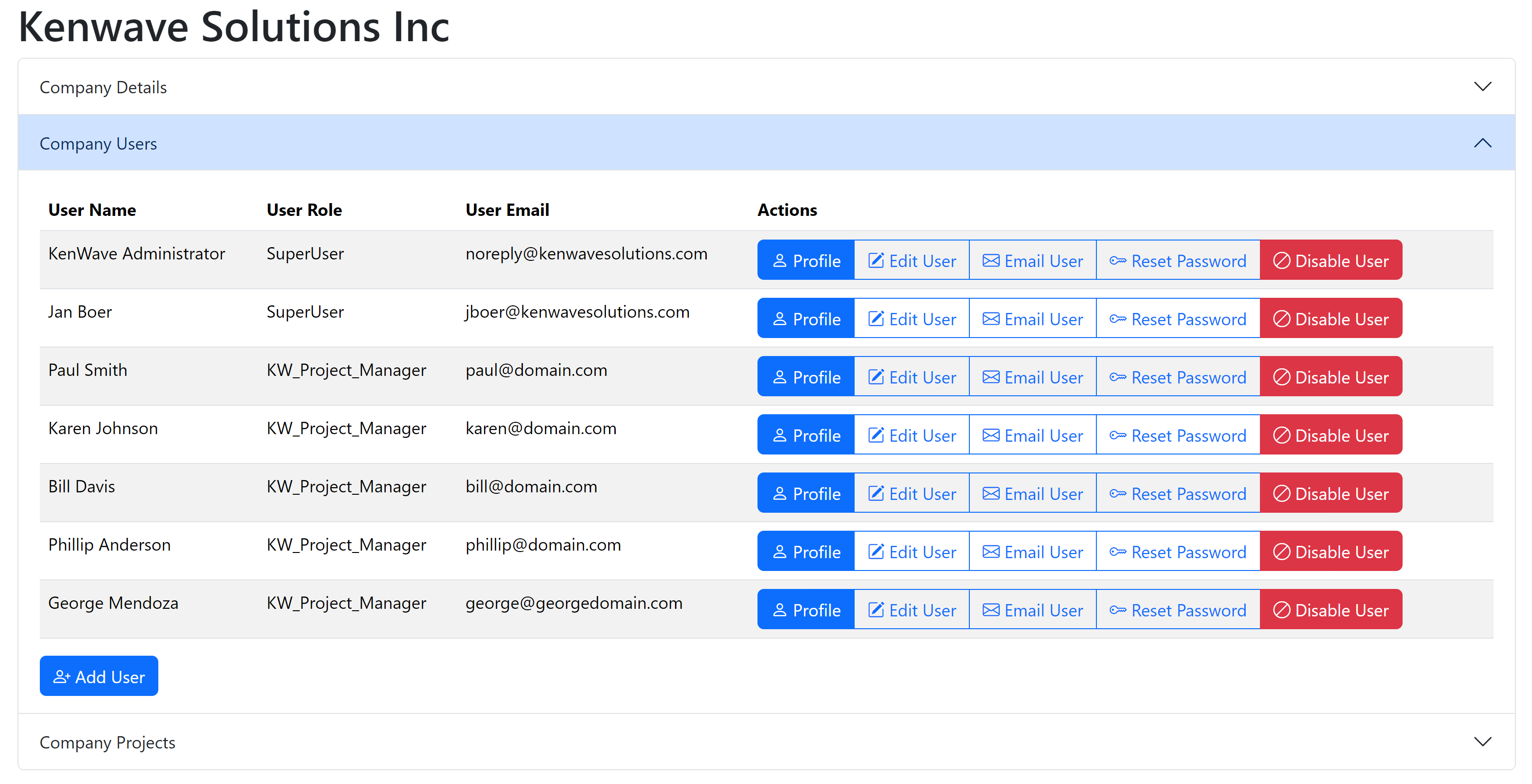 Company Overview User panel.